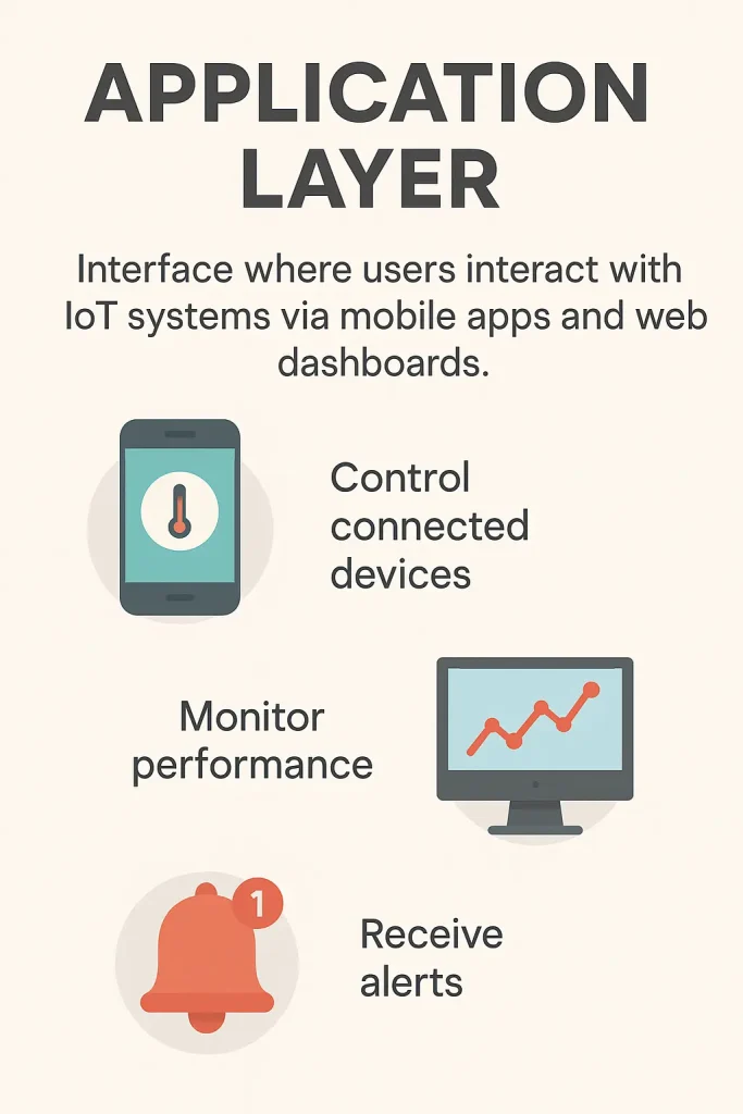 iot architecture application layer