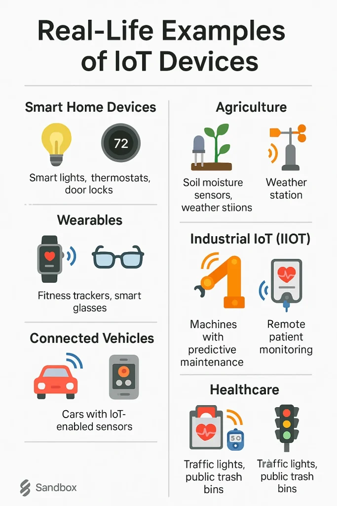 real life examples of iot
