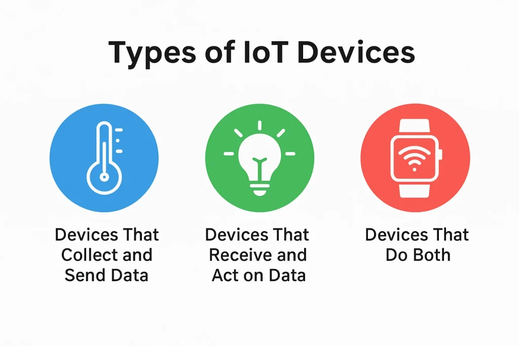 types of iot devices introduction to iot