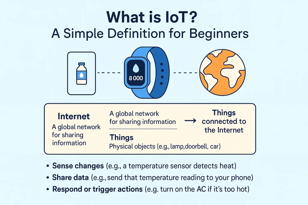 what is iot definition in simple words