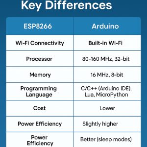 ESP8266 WiFi Module Guide (2025) – Features, Specs, Uses