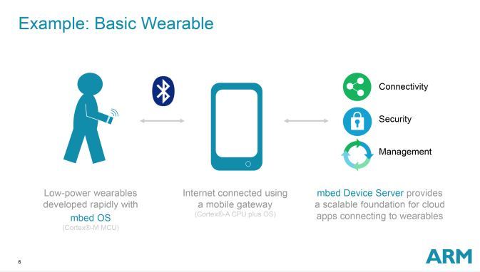 iotdunia-wearable-technology