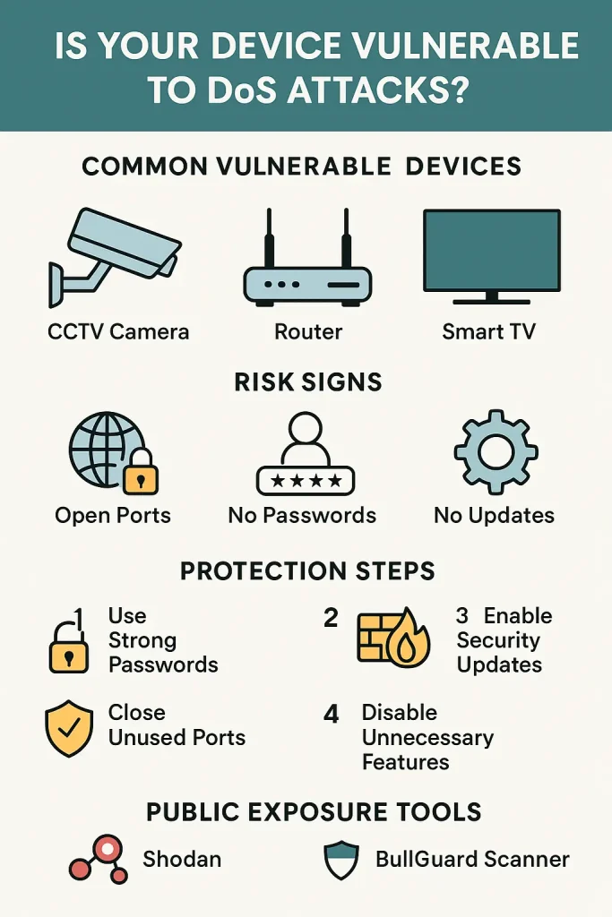is your device vulnerable to Dos attacks check with shodhan iot scanner