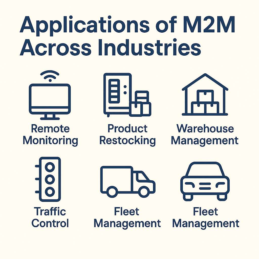 m2m applications
