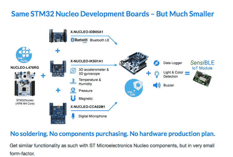 SensiBLE IoT Module -Features