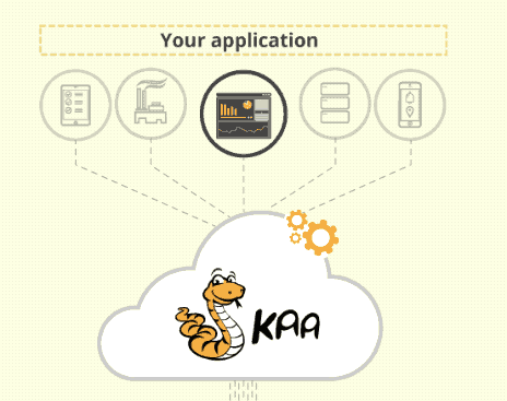 kaa IoT platform