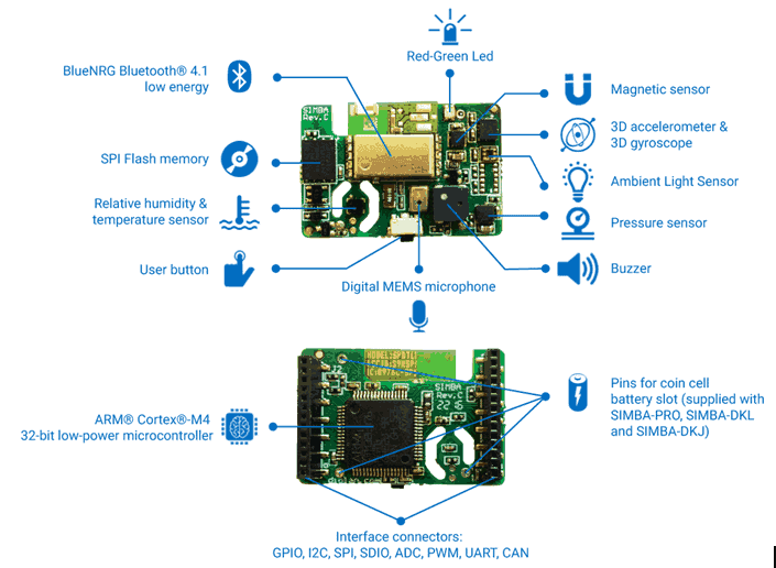 SIMBA-PRO - SensiBLE IoT Module