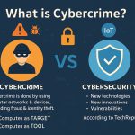 what is cybercrime