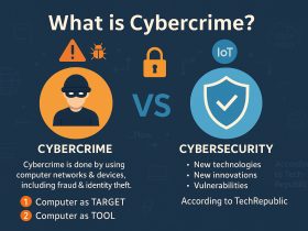 what is cybercrime