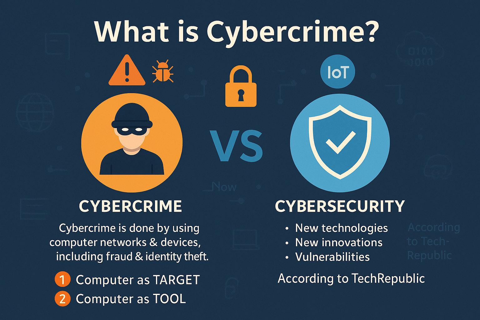 what is cybercrime