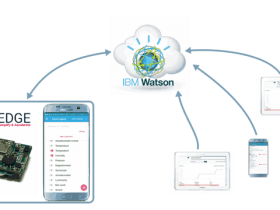 Connect IoT module IBM Watson