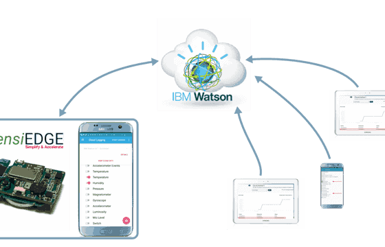 Connect IoT module IBM Watson IoT platform
