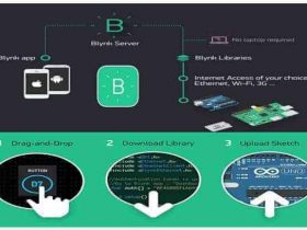what is Blynk IoT app for projects