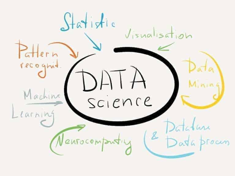 Data Science courses, Information and meaning