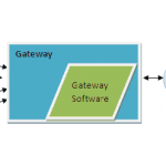 IoT Gateway Architecture