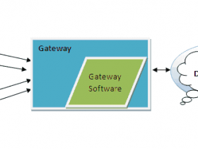 IoT Gateway Architecture