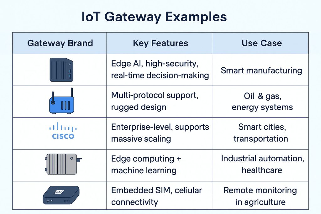 iot gateway examples