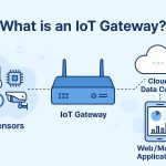 what is an IoT gateway architecture examples