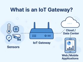 what is an IoT gateway architecture examples