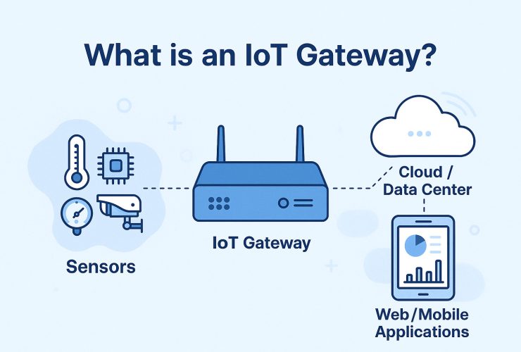 what is an IoT gateway architecture examples
