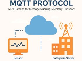 MQTT Protocol architecture and examples