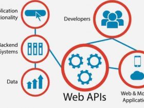 What is an API - Application Programming Interface