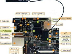 MYS-6ULX-IOT -An ultra high performance single board computer