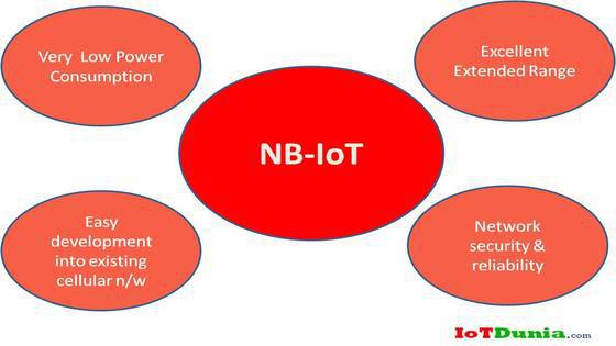 Narrow Band IoT Internet of Things