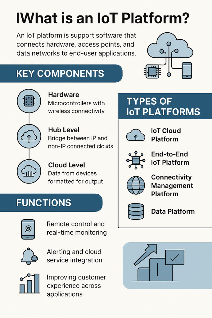 what is an IoT platform - open source IoT platform
