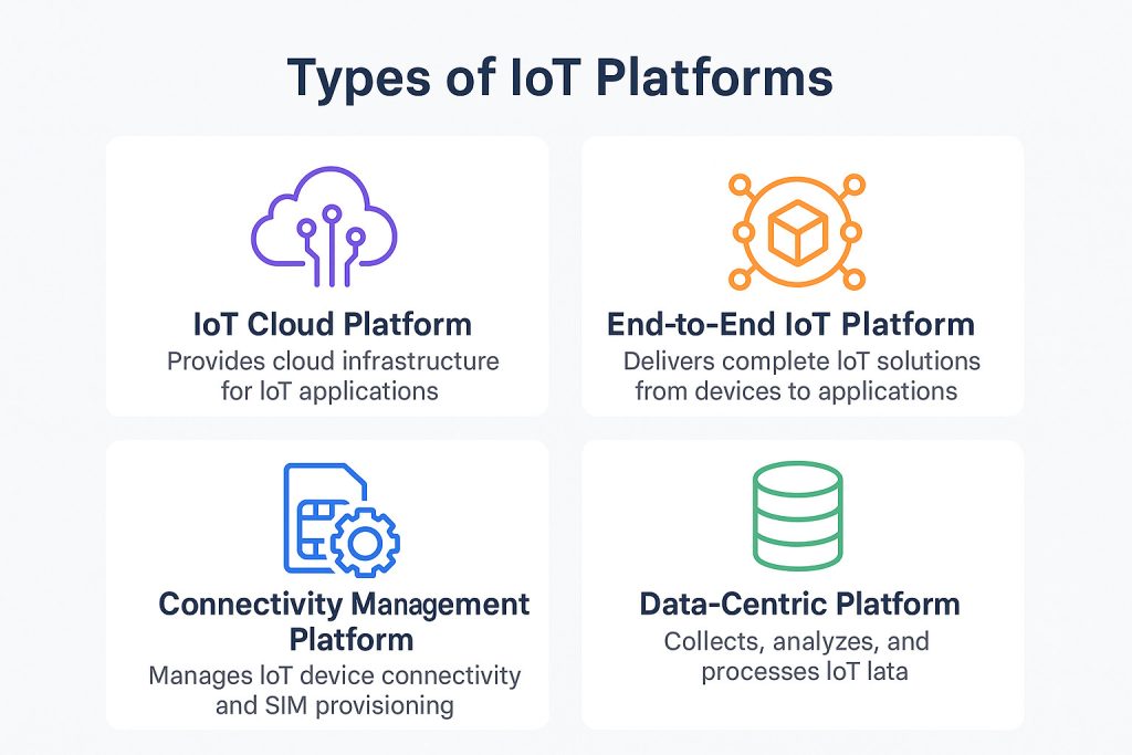 iot platform types
