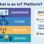 What is an IoT Platform architecture and examples for 2025