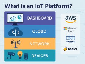 What is an IoT Platform architecture and examples for 2025