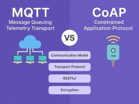 MQTT vs COAP difference between MQTT and COAP