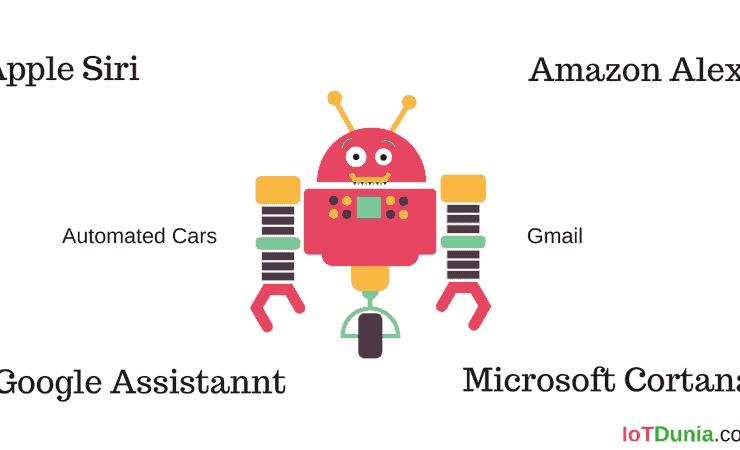 what is Artificial Intelligence in simple words with examples