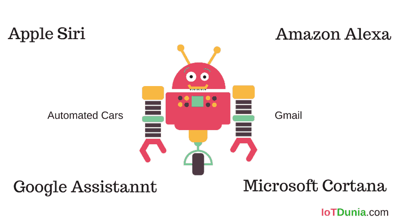 what is Artificial Intelligence in simple words with examples
