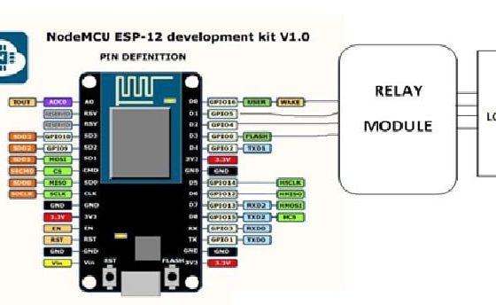 IoT Based Smart Home Controller Using NodeMCU