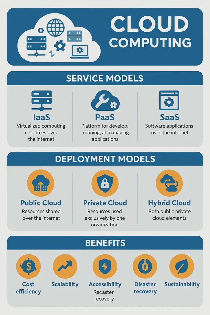 cloud computing basics