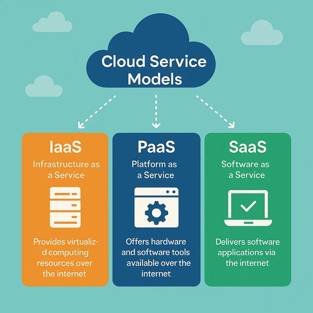 what is cloud computing meaning description