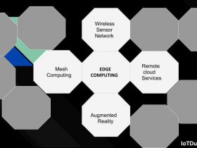 what is Edge computing