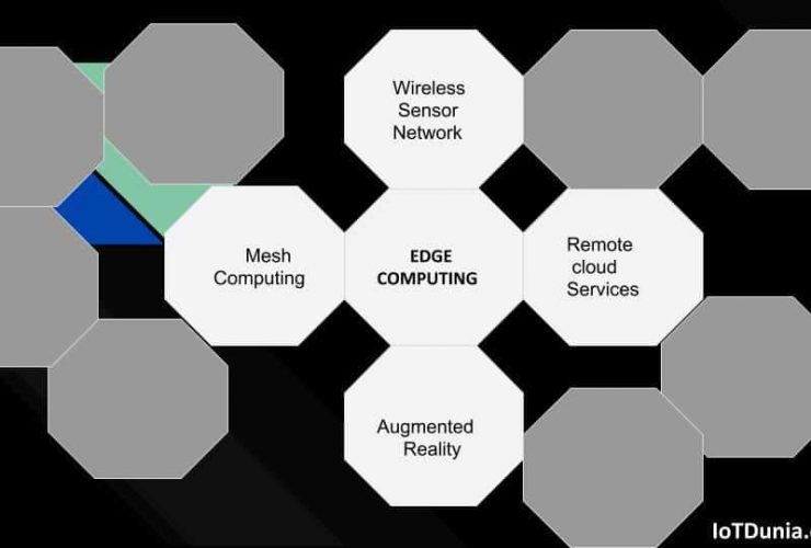 Edge computing