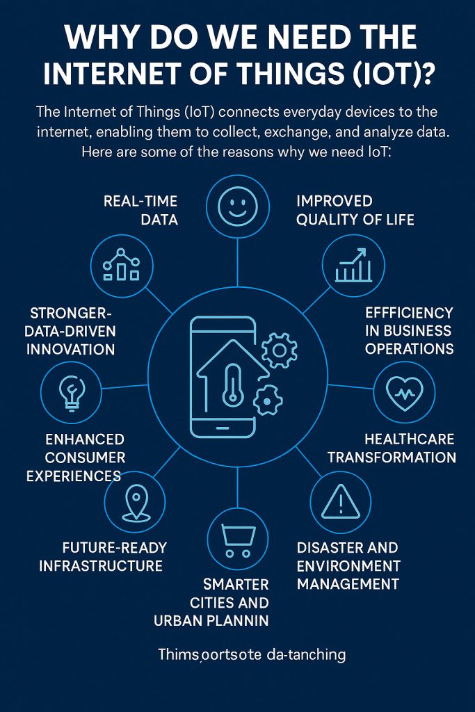 Importance of IoT Why Do We Need Internet of Things