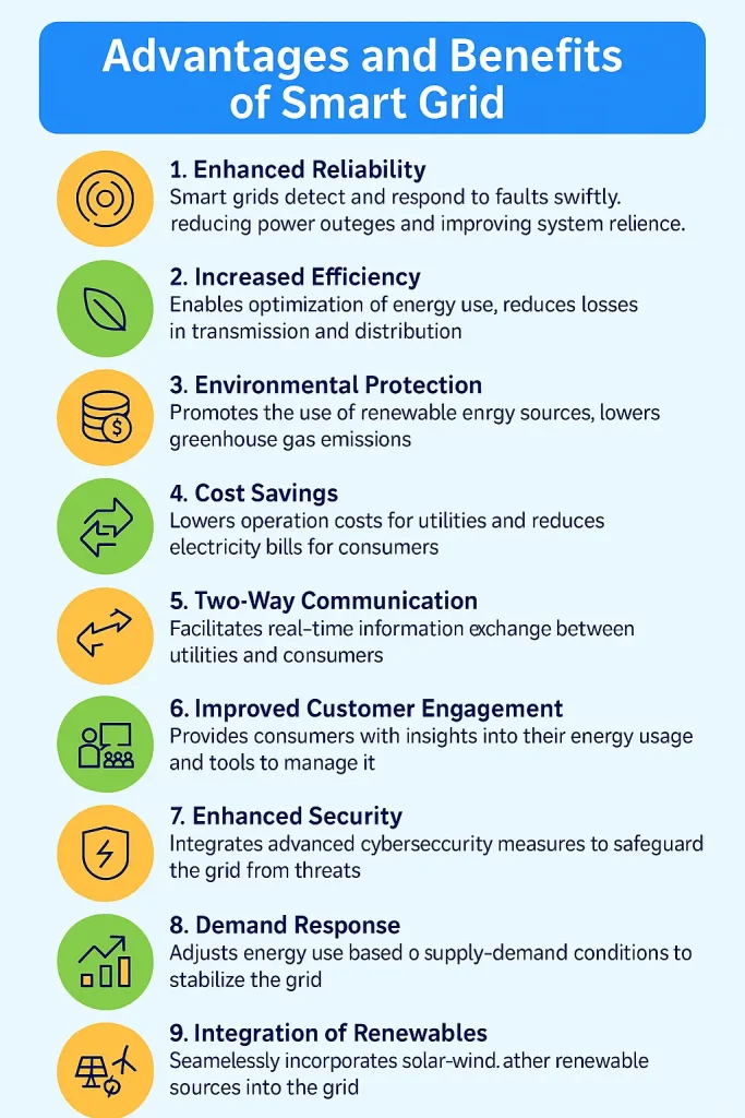 advantages and benefits of smart grid