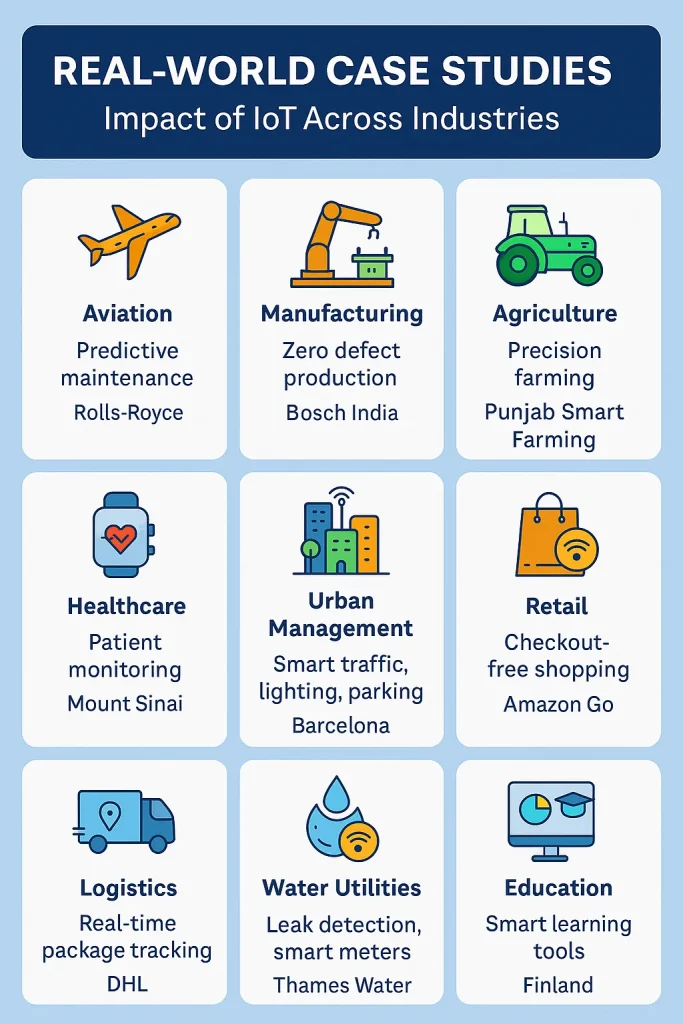 impact of iot across industries importance of iot and need of it