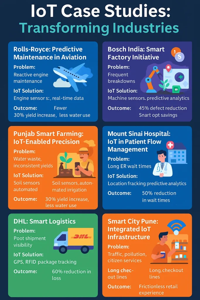 iot case studies shows why iot need in market