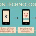 Working of Beacon Technology