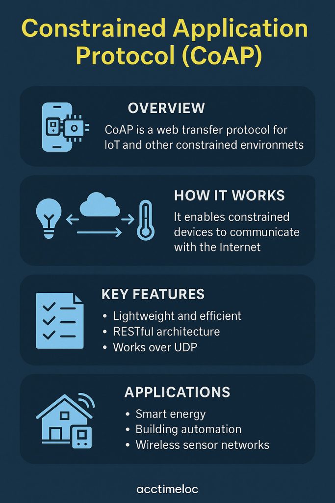 COAP protocol