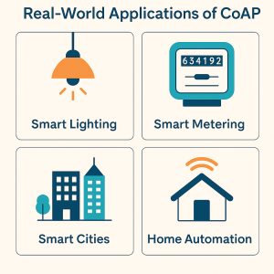 What is CoAP Protocol in IoT? 2025 Guide for Beginners & Developers | ID