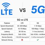 5G vs LTE difference between 5G and LTE