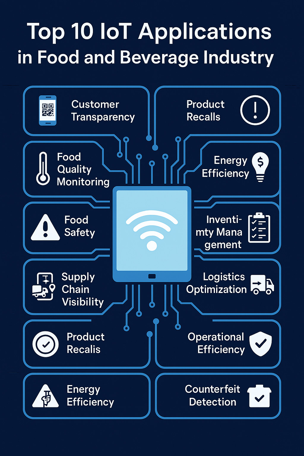 IoT applications in the food and beverage industry