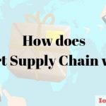 Working of Smart supply chain